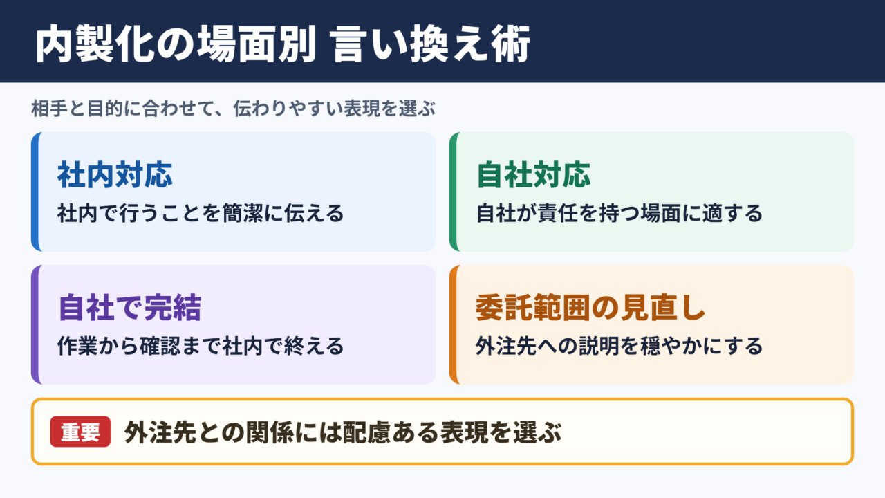 内製化の言い換え一覧表とシーン別の使い分け