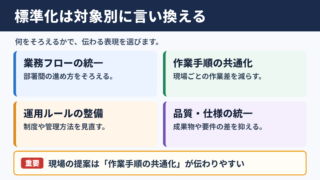 標準化の言い換え一覧表とシーン別の使い分け