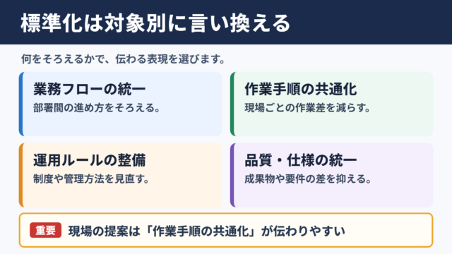 標準化の言い換え一覧表とシーン別の使い分け