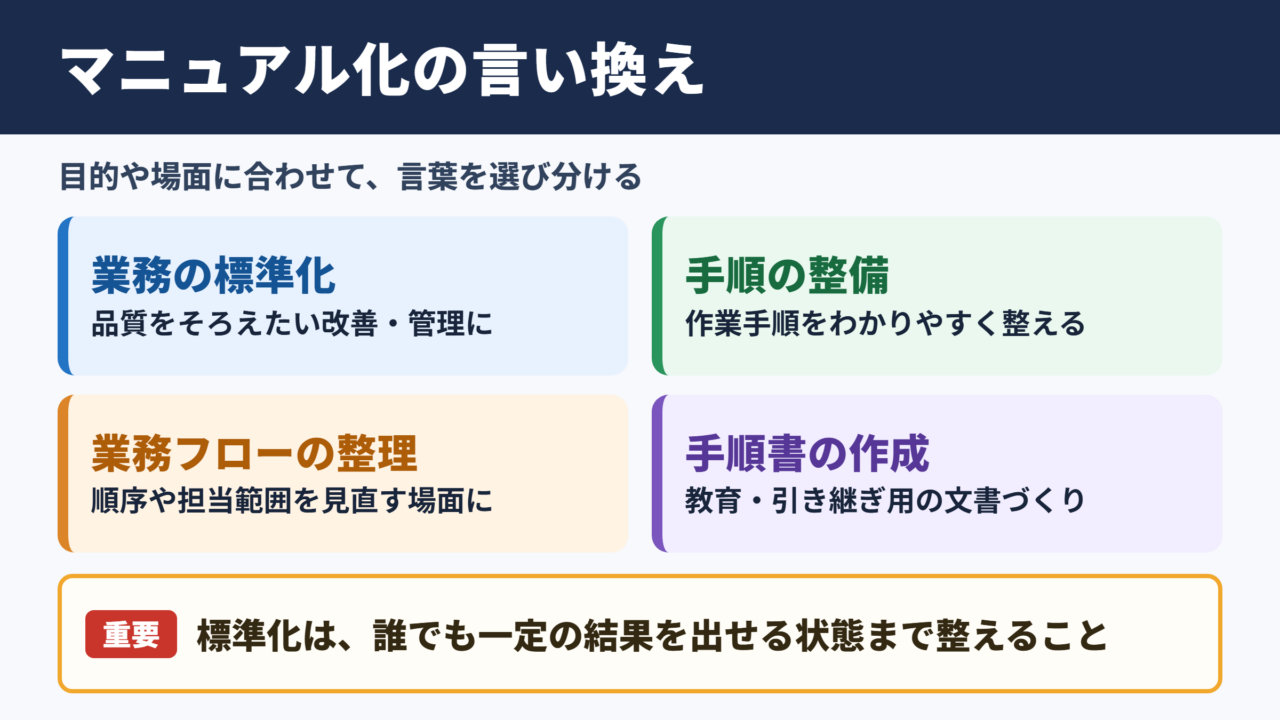 マニュアル化の言い換え一覧表とシーン別の使い分け