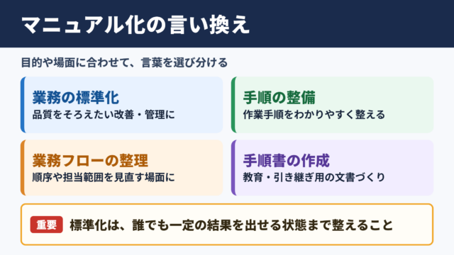 マニュアル化の言い換え一覧表とシーン別の使い分け