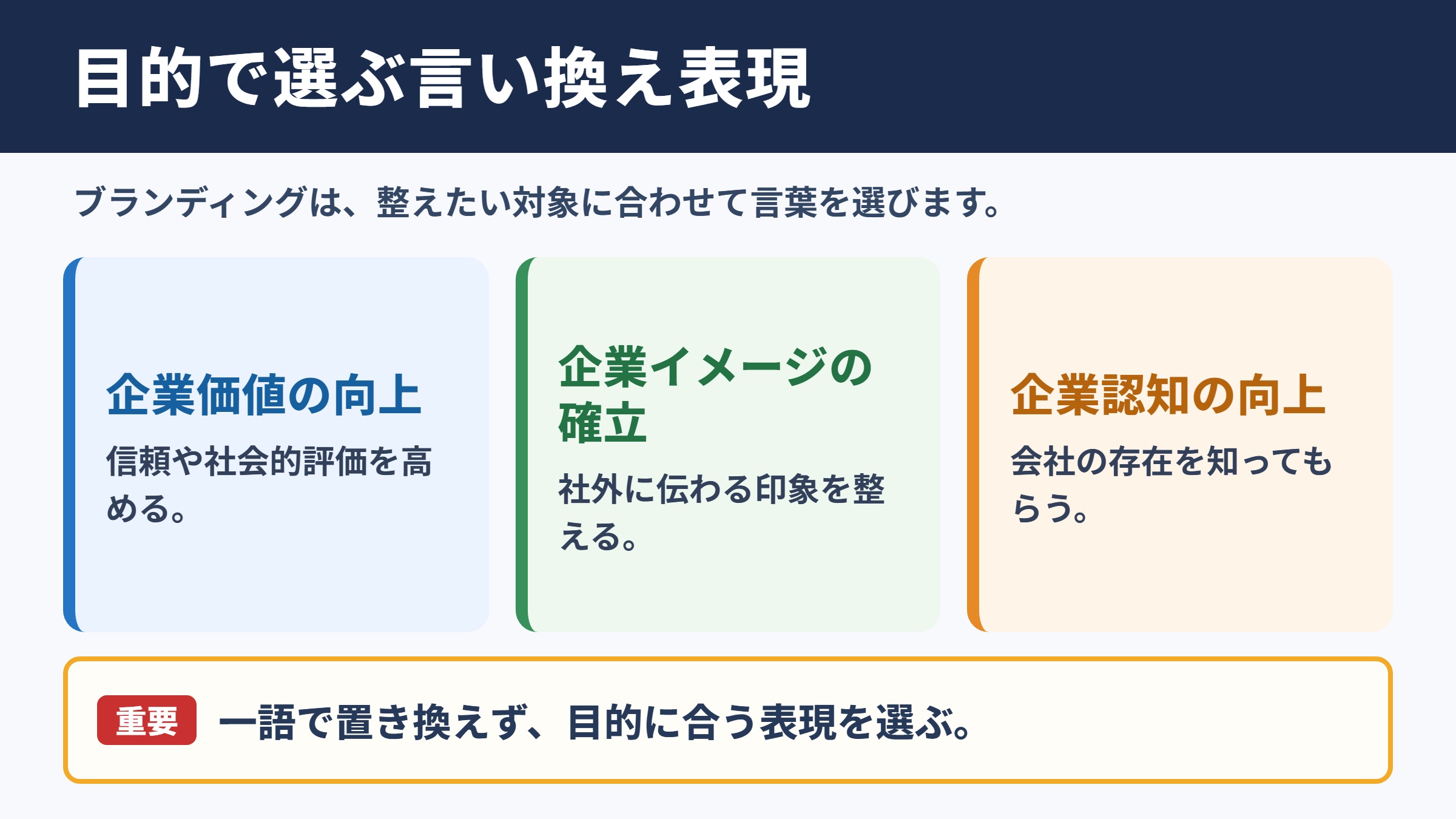 ブランディングの言い換え一覧表とシーン別の使い分け