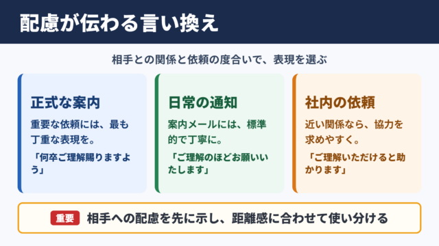 「ご理解いただけますと幸いです」の言い換え一覧表
