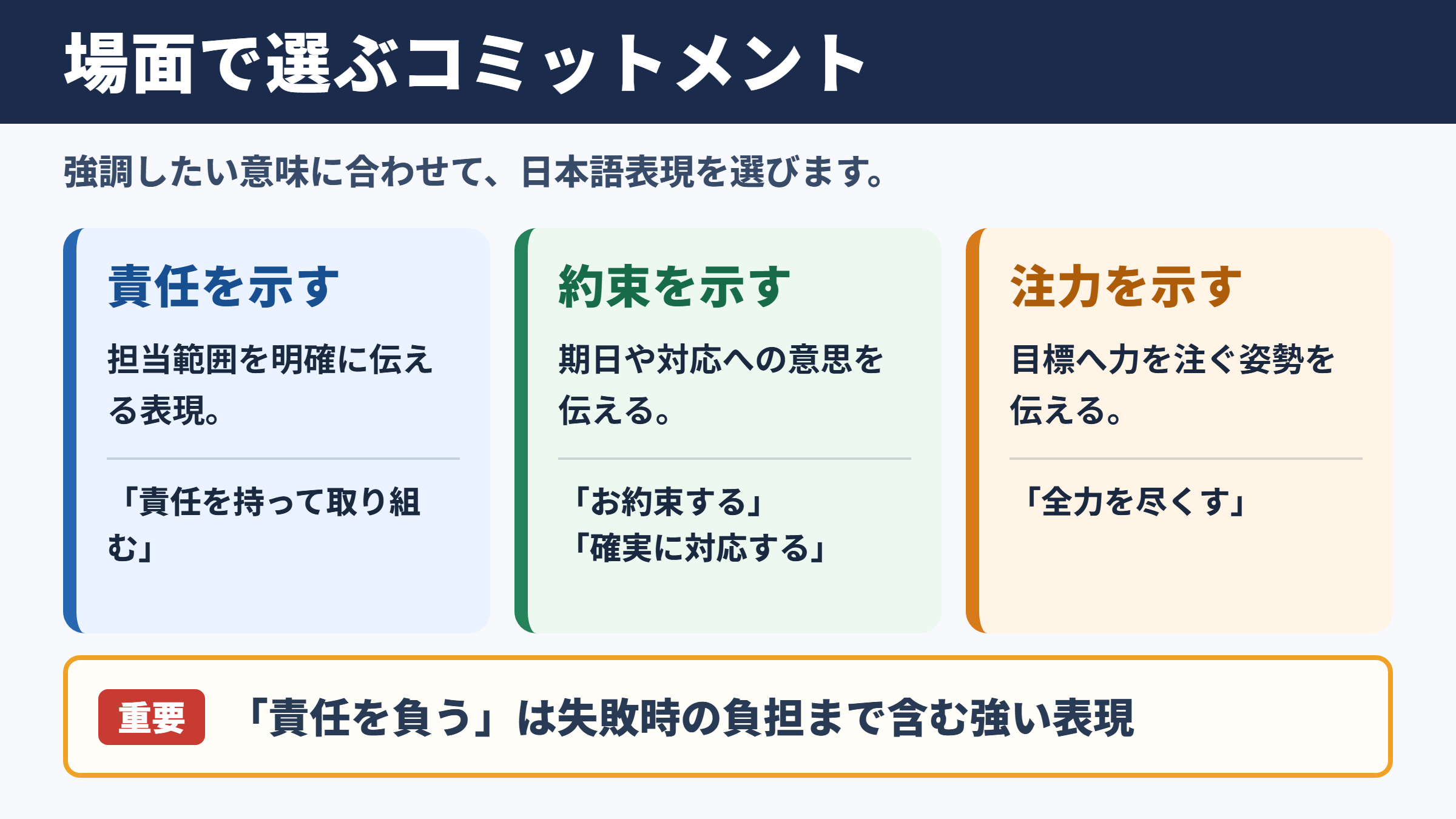 コミットメントの言い換え一覧表とシーン別の使い分け