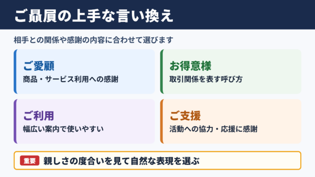 ご贔屓の言い換え一覧表とシーン別の使い分け