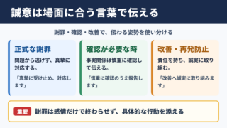 「誠意」の言い換え一覧表とシーン別の使い分け