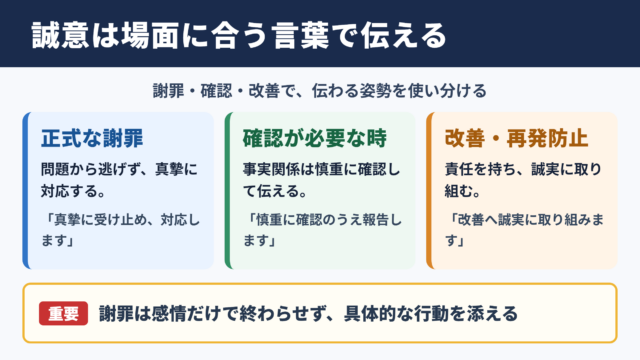 「誠意」の言い換え一覧表とシーン別の使い分け