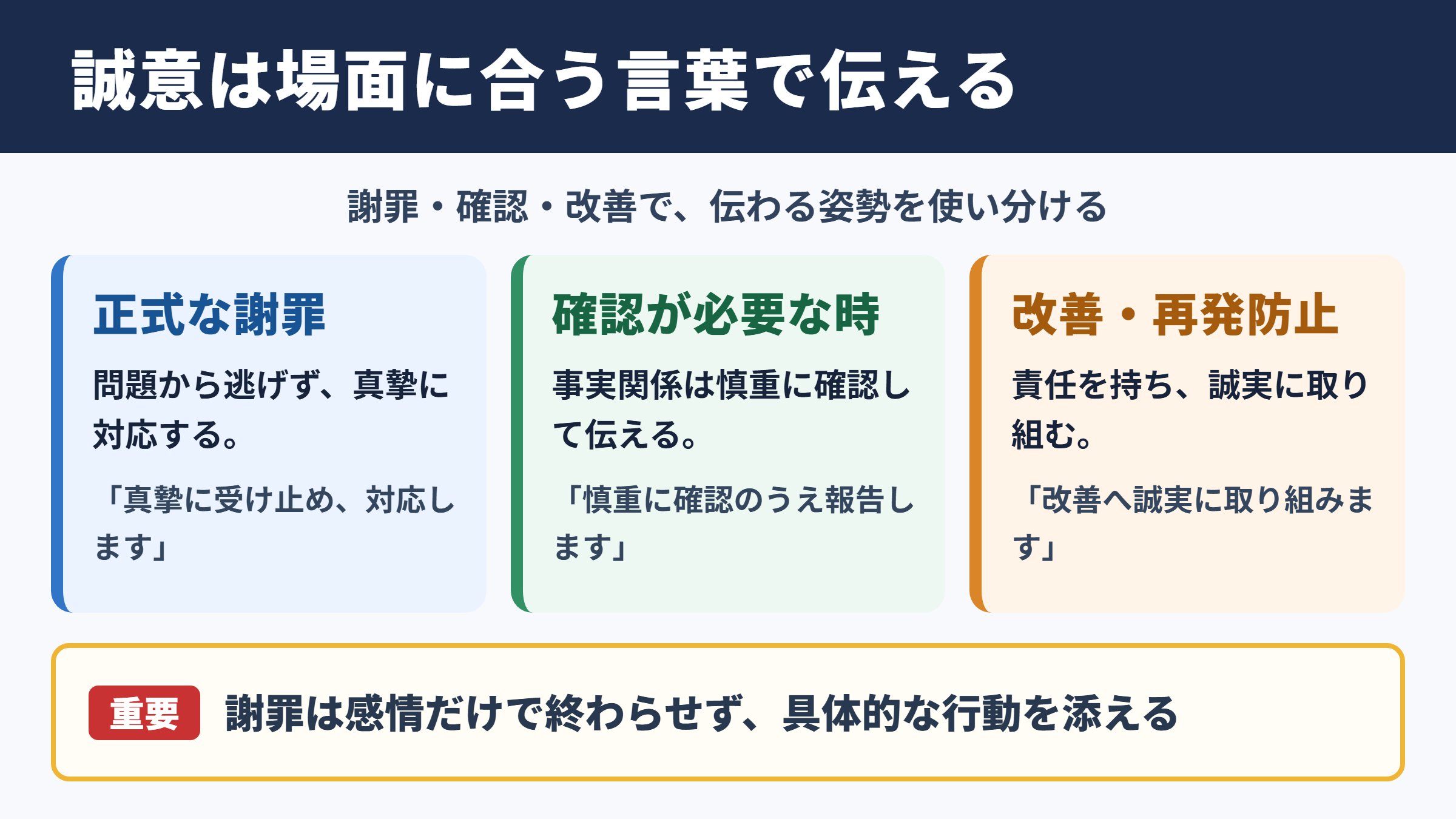 「誠意」の言い換え一覧表とシーン別の使い分け