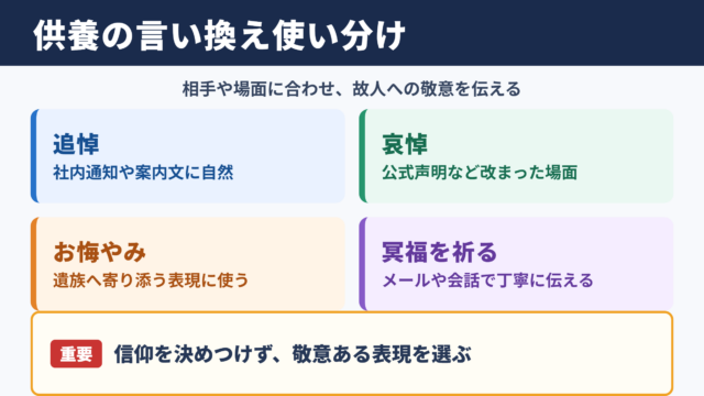 供養の言い換え一覧表とシーン別の使い分け