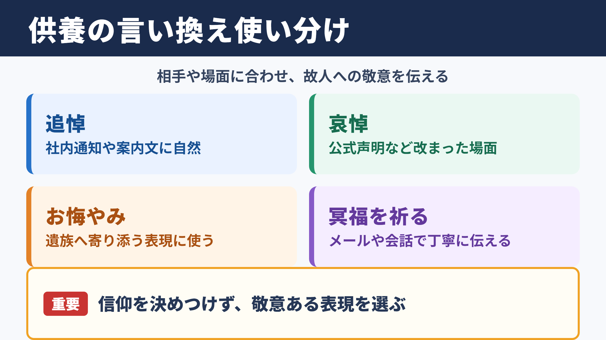 供養の言い換え一覧表とシーン別の使い分け