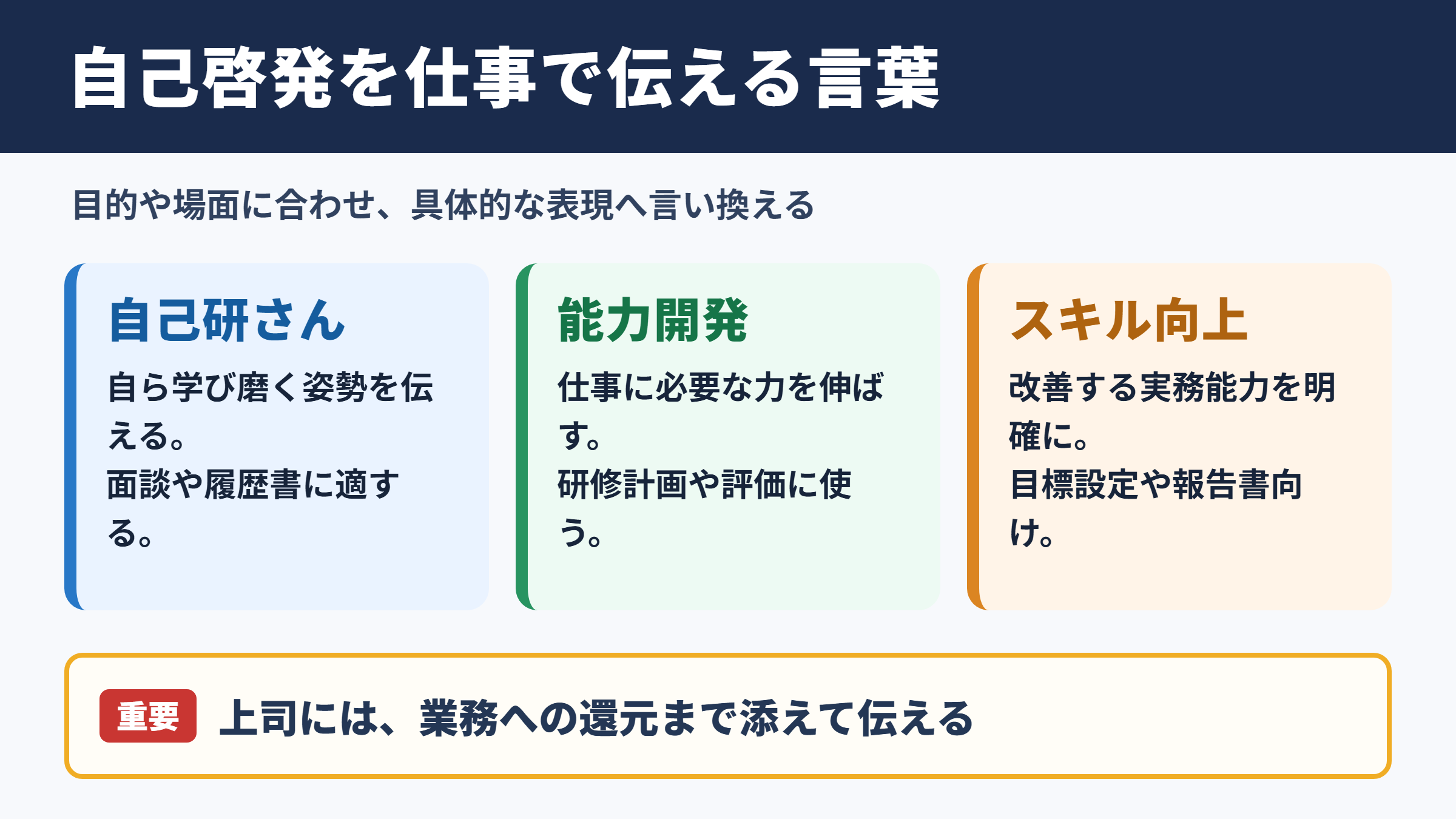 自己啓発の言い換え一覧表とシーン別の使い分け