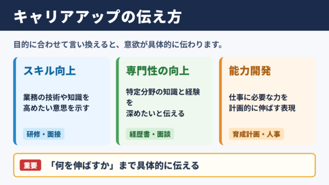 キャリアアップの言い換え一覧表とシーン別の表現