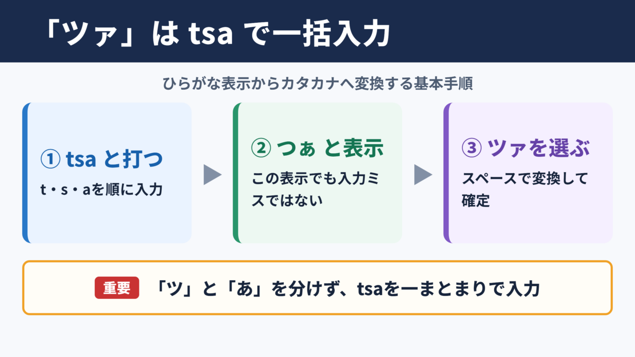ローマ字入力でツァを打つ基本操作