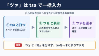 ローマ字入力でツァを打つ基本操作