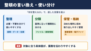 整頓の言い換え一覧表とシーン別の使い分け