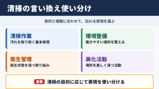 清掃の言い換え一覧表とシーン別の表現