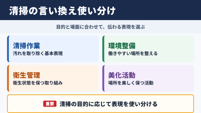 清掃の言い換え一覧表とシーン別の表現