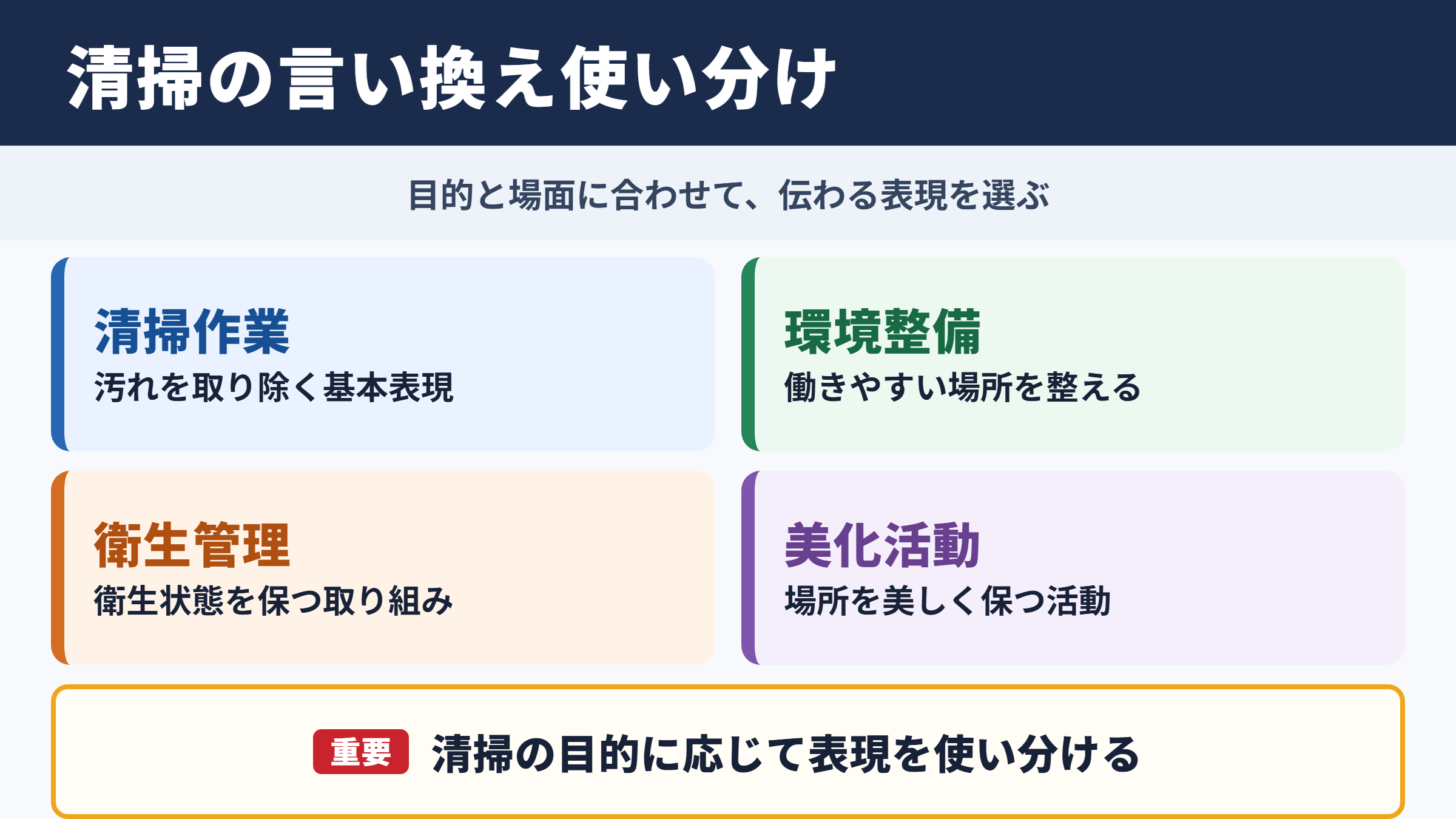 清掃の言い換え一覧表とシーン別の表現