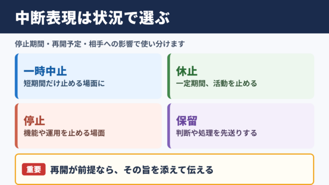 中断の言い換え一覧表とシーン別表現