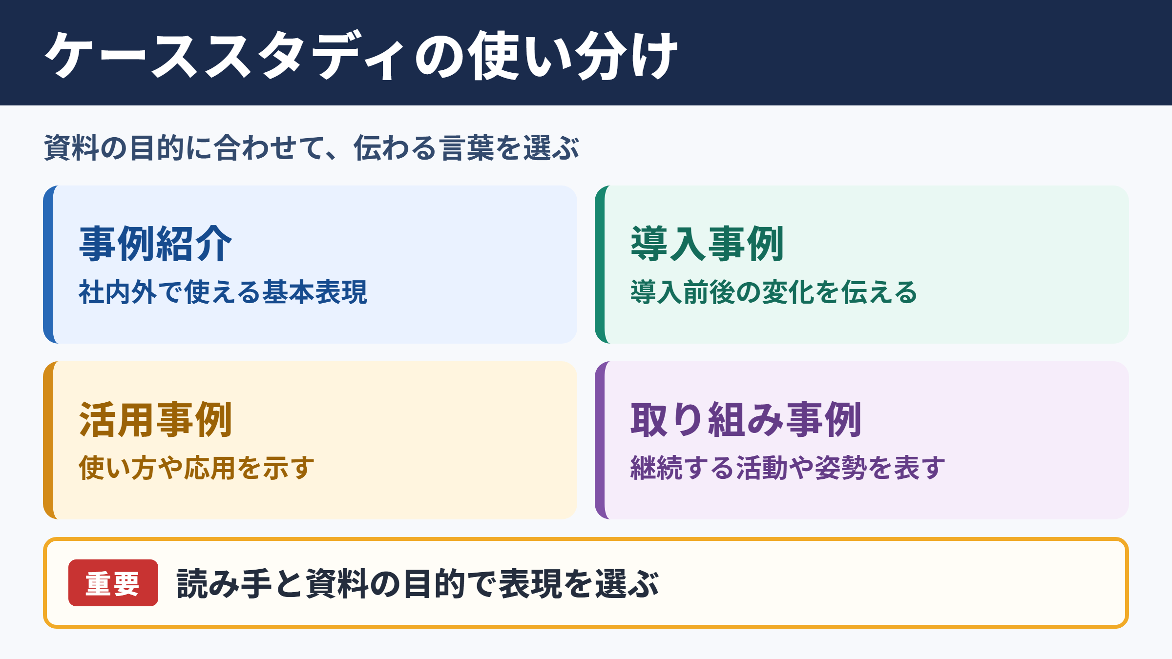 ケーススタディの言い換え一覧表とシーン別の使い分け