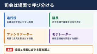 司会の言い換え一覧表とシーン別の使い分け