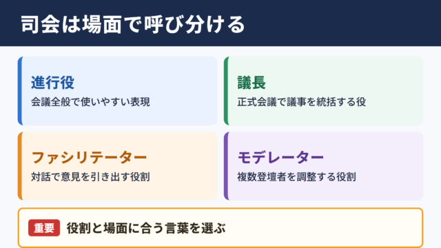 司会の言い換え一覧表とシーン別の使い分け