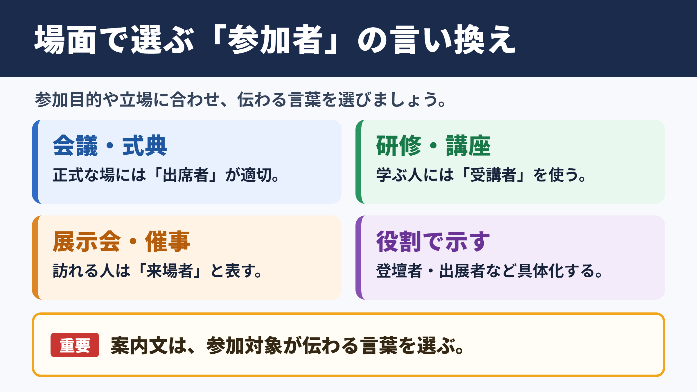 「参加者」の言い換え一覧表とシーン別の使い分け