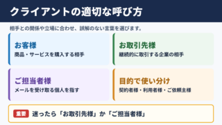 クライアントの言い換え一覧表とシーン別の使い分け