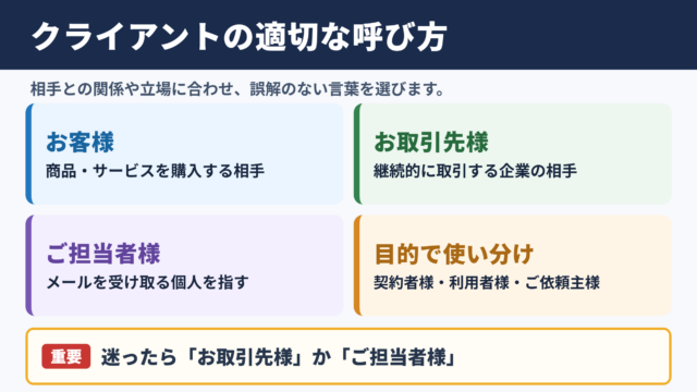 クライアントの言い換え一覧表とシーン別の使い分け
