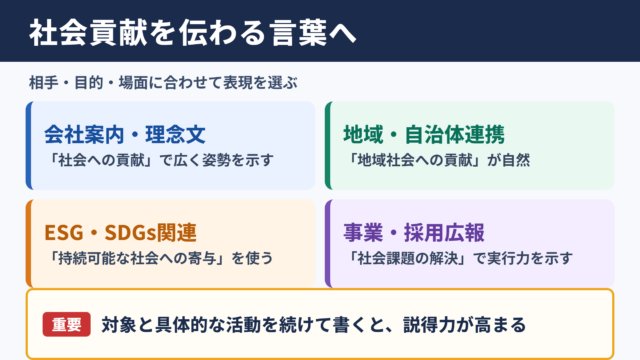 社会貢献の言い換え一覧表とシーン別の使い分け
