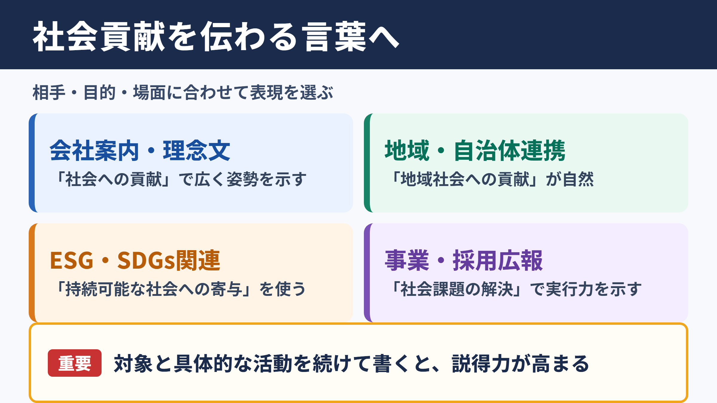 社会貢献の言い換え一覧表とシーン別の使い分け