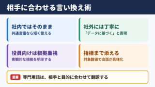 「データドリブン」の言い換え一覧表とシーン別表現