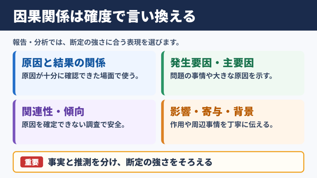 因果関係の言い換え一覧表とシーン別の表現