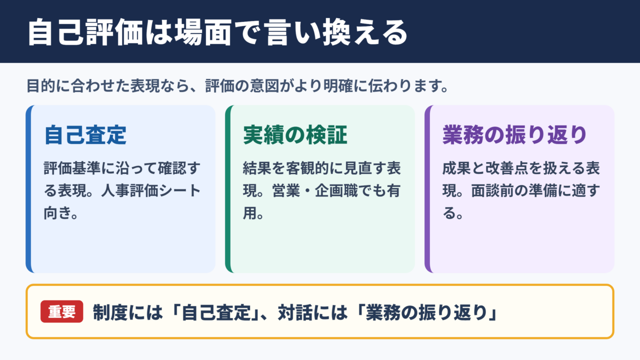自己評価の言い換え一覧表をシーン別に解説