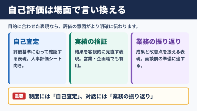 自己評価の言い換え一覧表をシーン別に解説