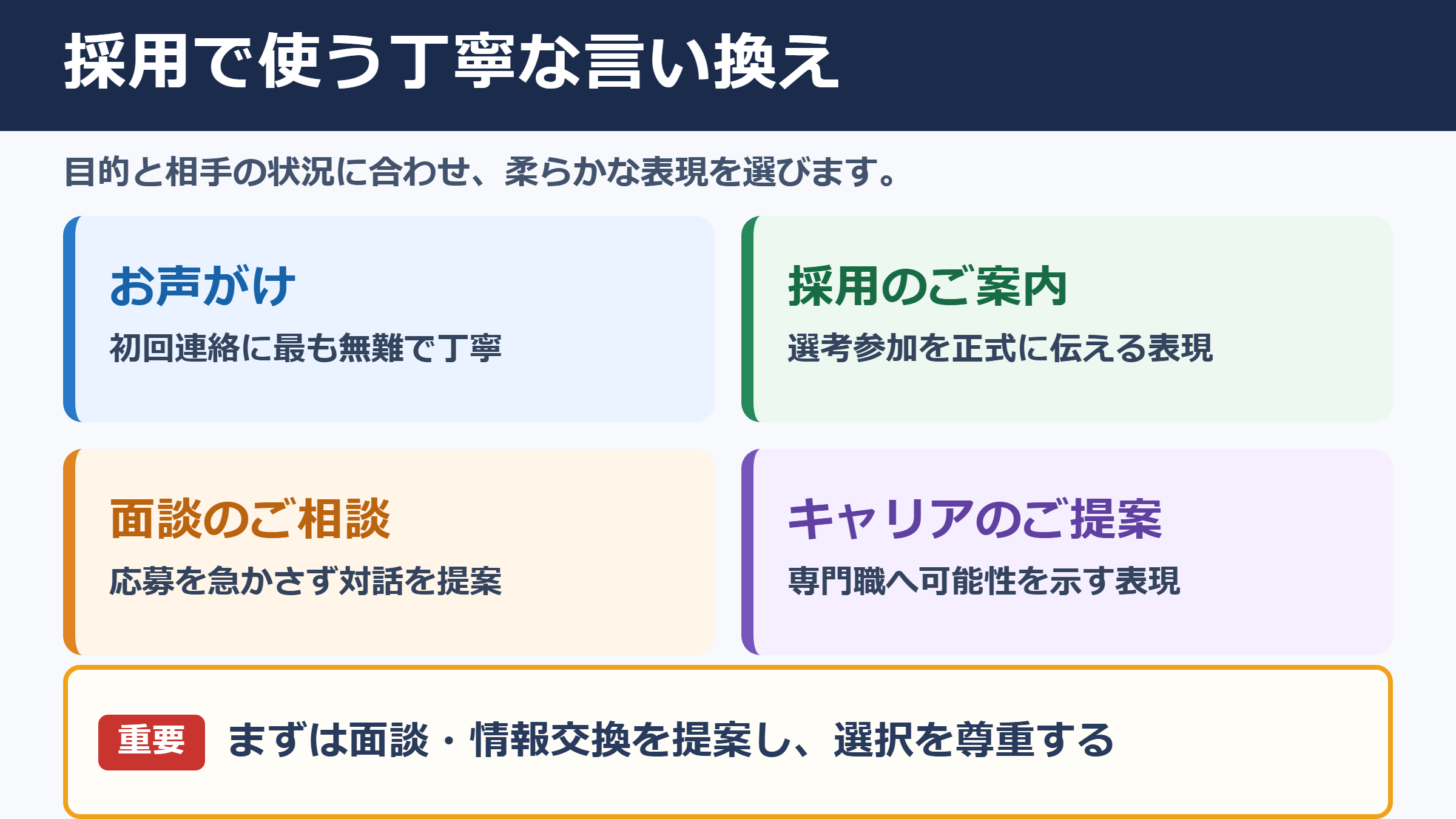「スカウト」の言い換え一覧表と使い分け