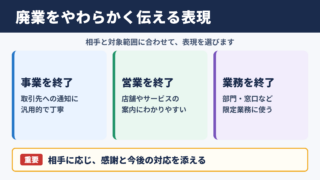 廃業の言い換え一覧と場面別の使い分け