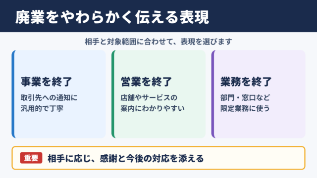 廃業の言い換え一覧と場面別の使い分け