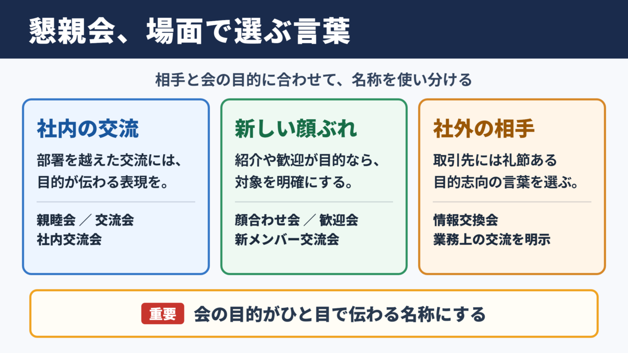 懇親会の言い換え一覧表と場面別の使い分け