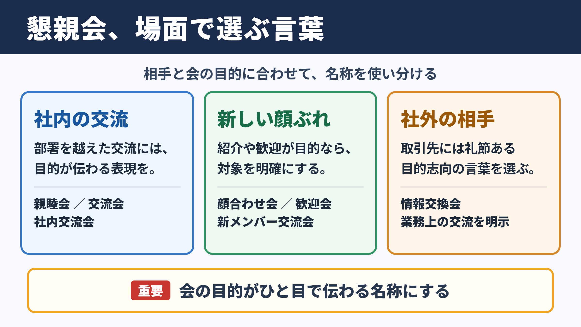 懇親会の言い換え一覧表と場面別の使い分け