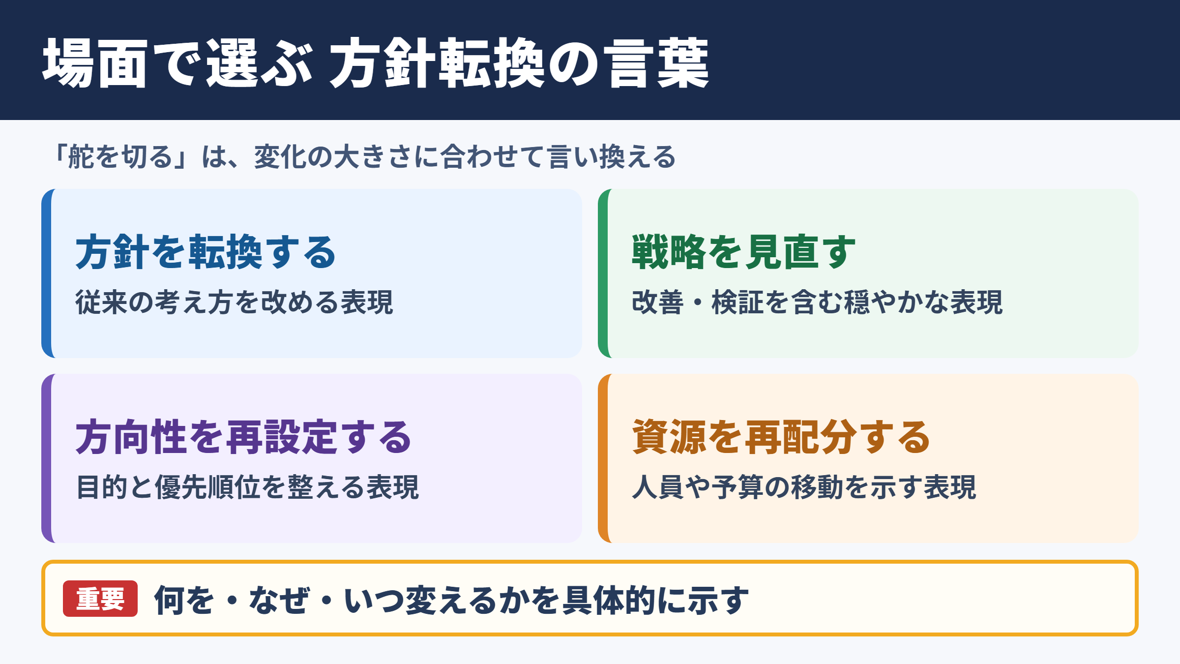 「舵を切る」の言い換え一覧表をシーン別に解説