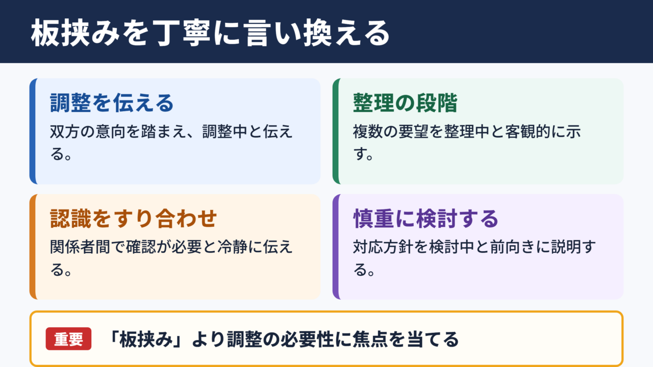 板挟みの言い換え一覧表と場面別の使い分け