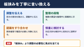 板挟みの言い換え一覧表と場面別の使い分け