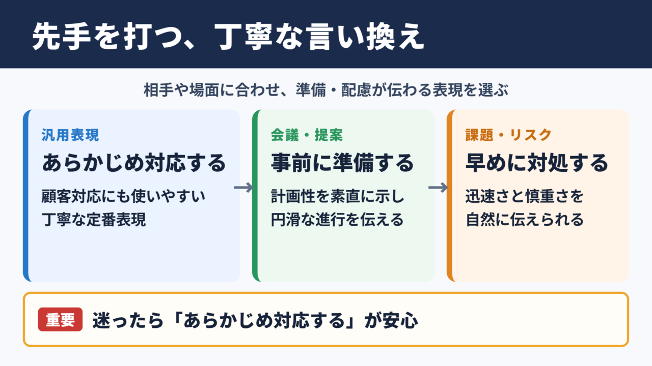 「先手を打つ」の言い換え一覧と場面別の使い分け