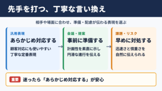 「先手を打つ」の言い換え一覧と場面別の使い分け