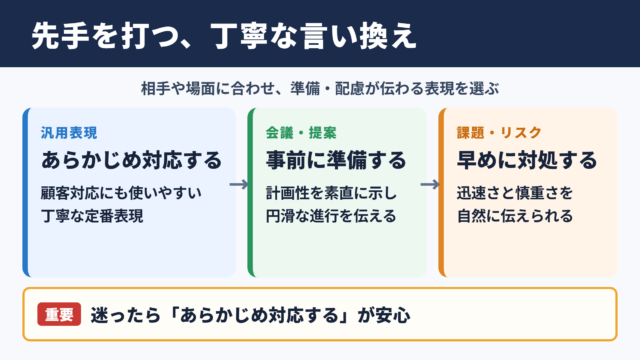 「先手を打つ」の言い換え一覧と場面別の使い分け