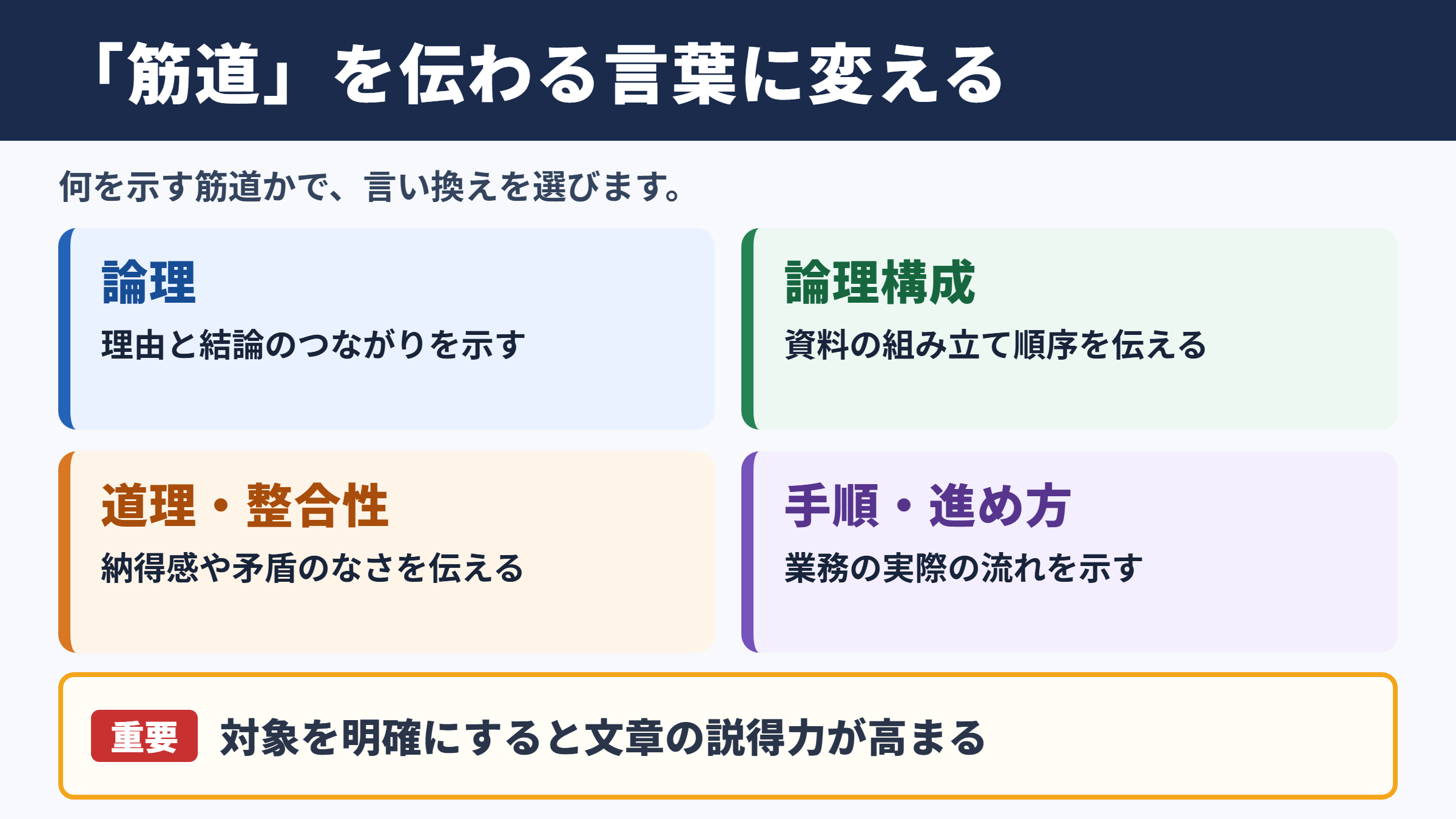「筋道」の言い換え一覧表とシーン別の使い分け