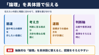 「論理」の言い換え一覧表とシーン別の使い分け
