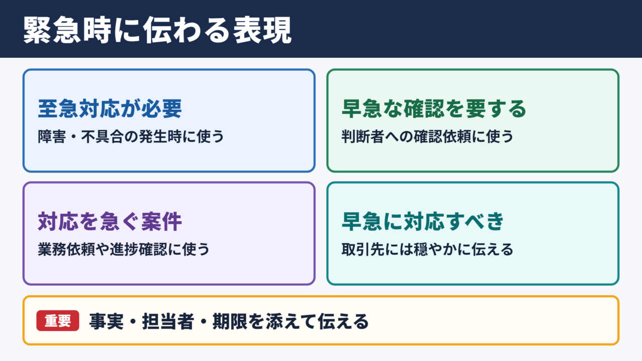 「緊急事態」の言い換え一覧表とシーン別表現