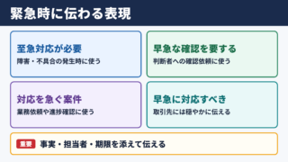 「緊急事態」の言い換え一覧表とシーン別表現